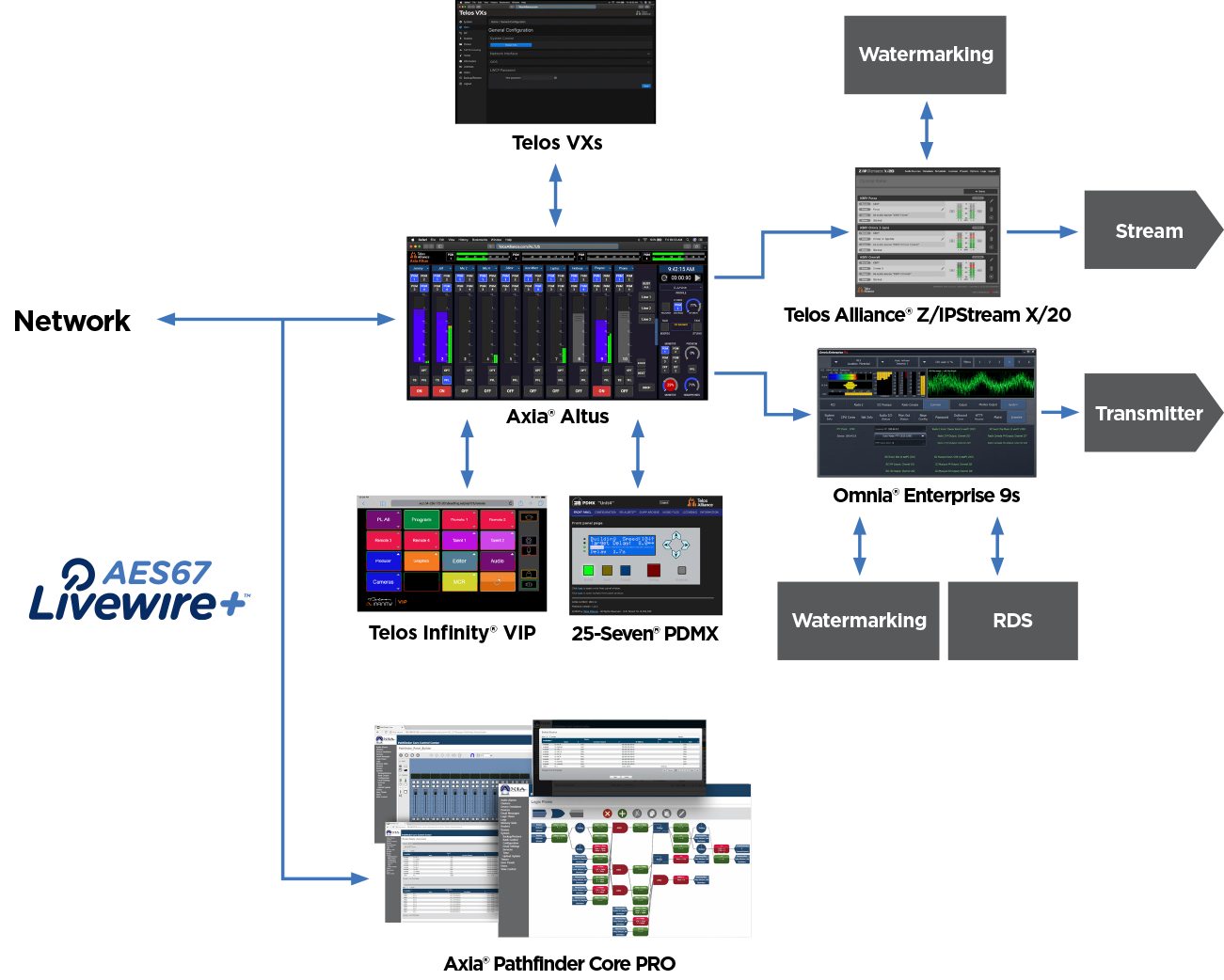Visualizing the Virtual Airchain